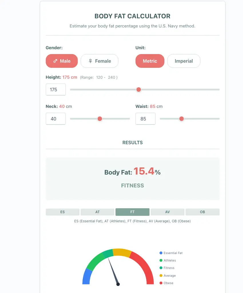 Body fat percentage calculator