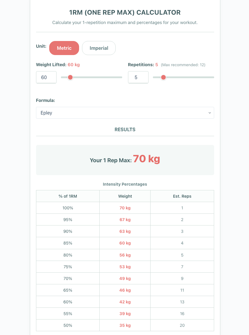 One rep max 1RM calculator