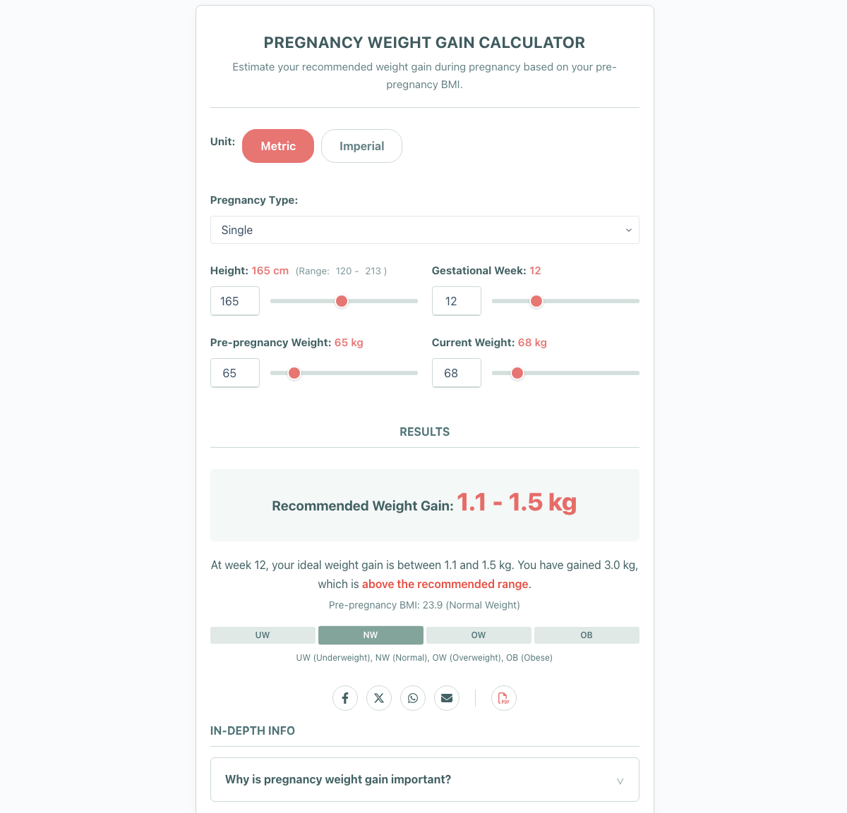 Pregnancy weight gain calculator